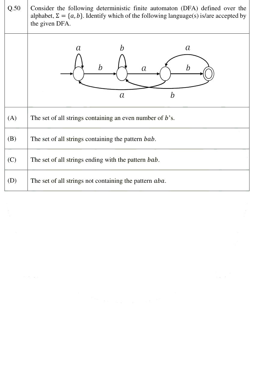 Figure context for GATE 2025 Q50
