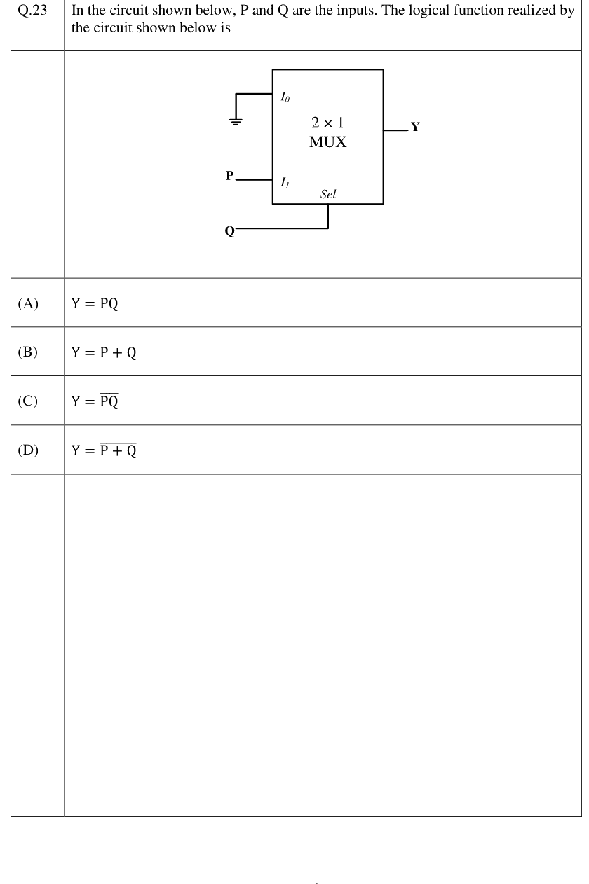 Figure context for GATE 2023 Q23