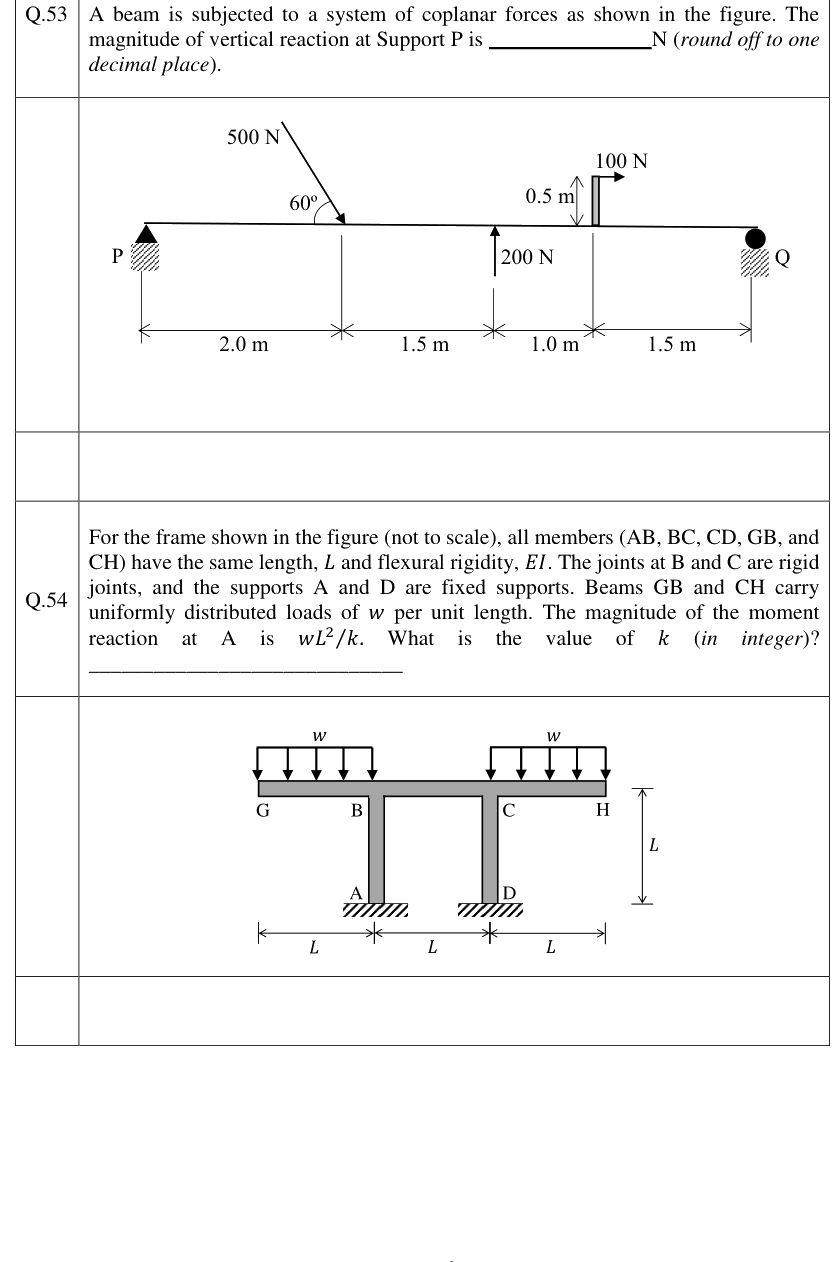 Figure context for GATE 2023 Q54