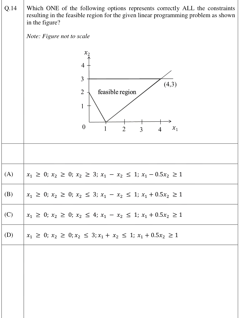 Figure context for GATE 2026 Q14