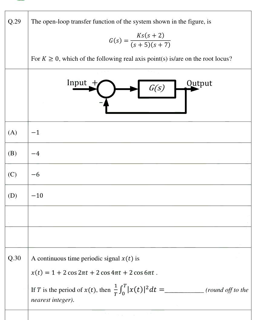 Figure context for GATE 2025 Q29