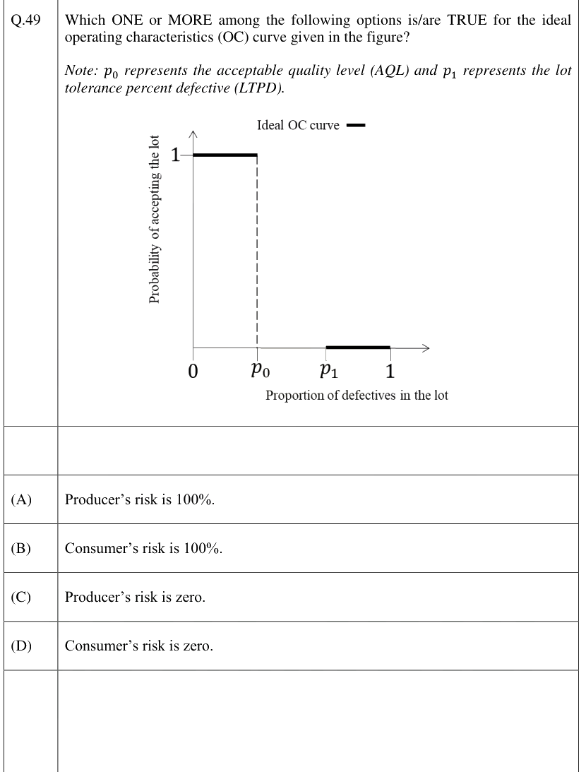 Figure context for GATE 2026 Q49
