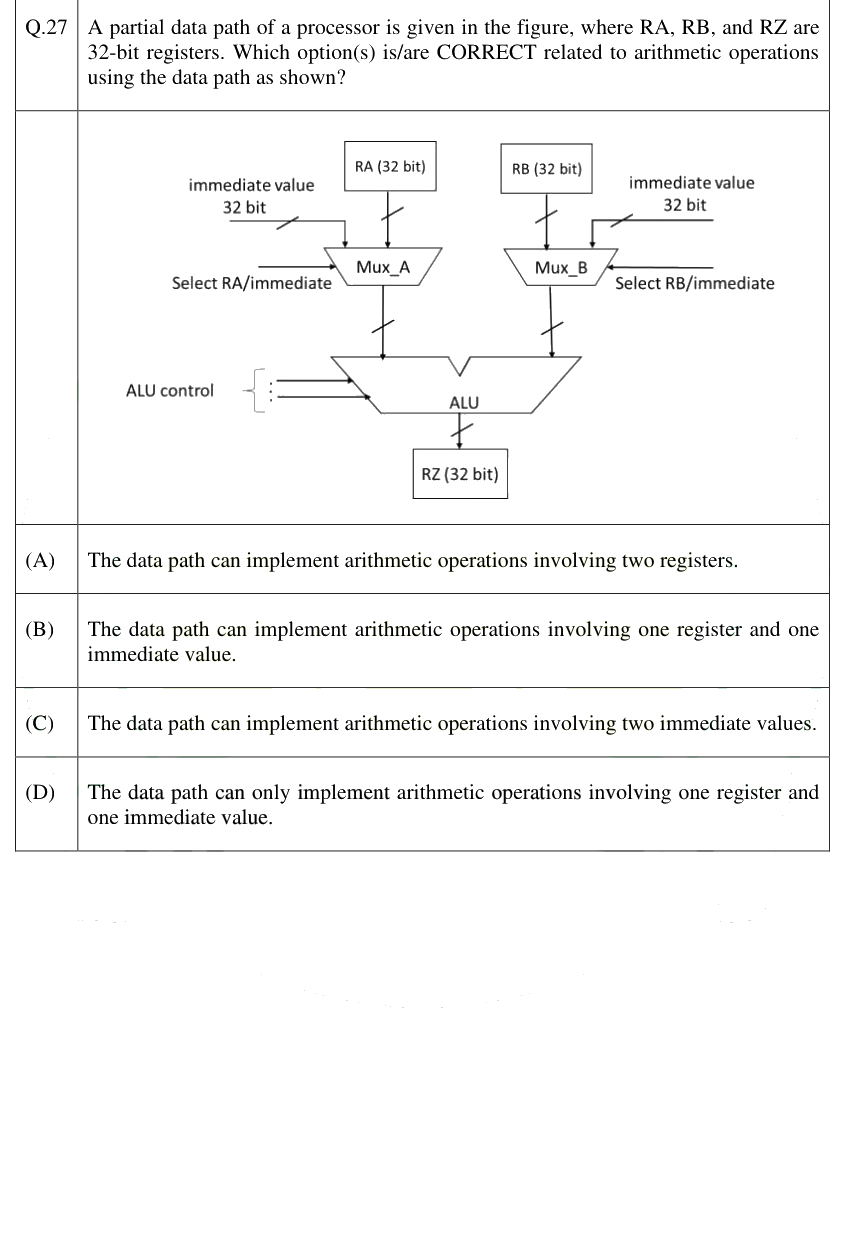Figure context for GATE 2025 Q27