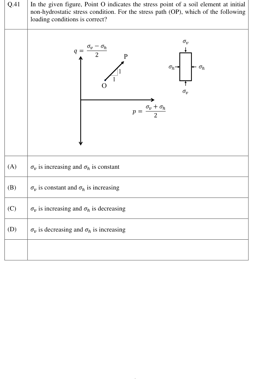 Figure context for GATE 2023 Q41
