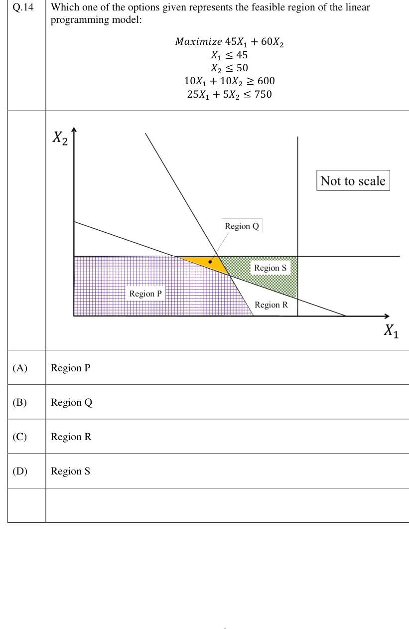 Figure context for GATE 2023 Q14