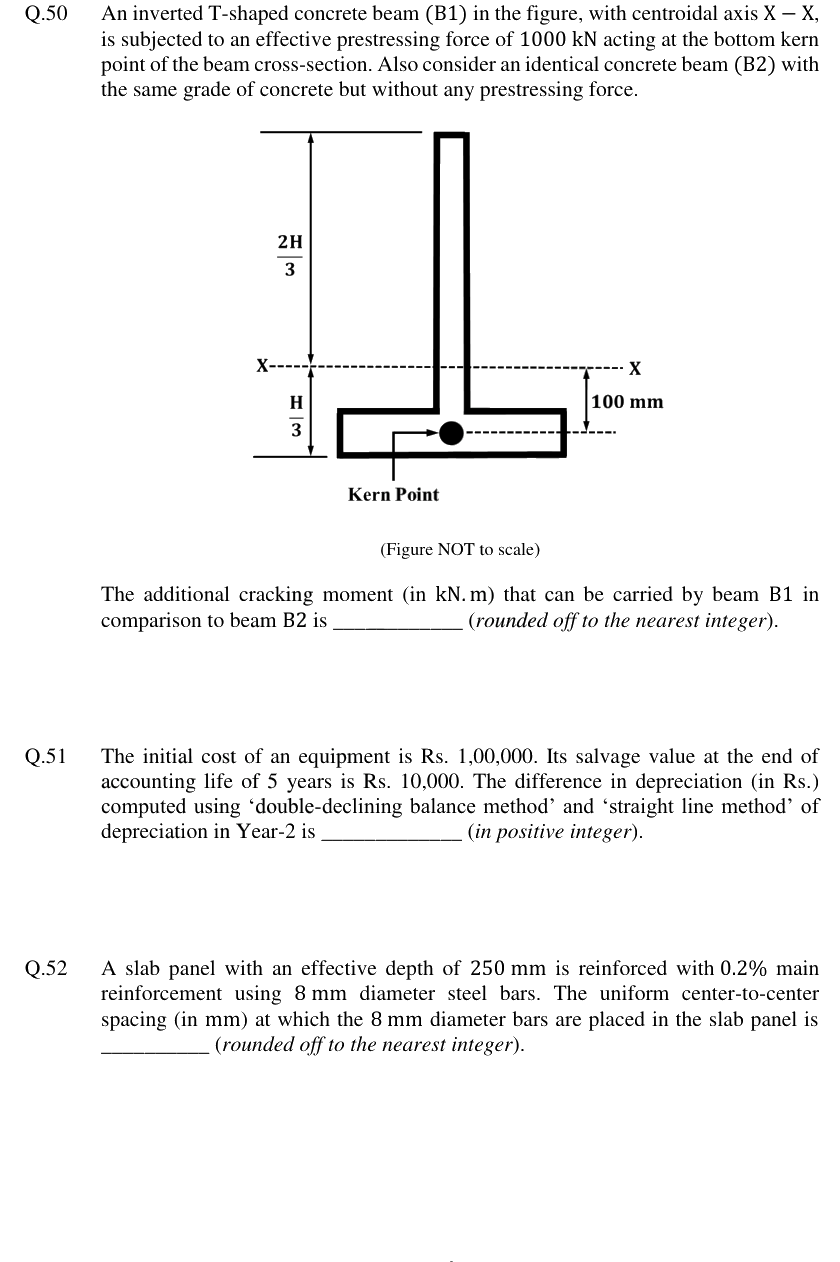Figure context for GATE 2024 Q50
