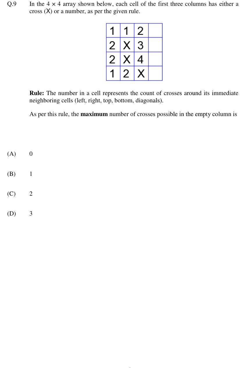 Figure context for GATE 2024 Q9