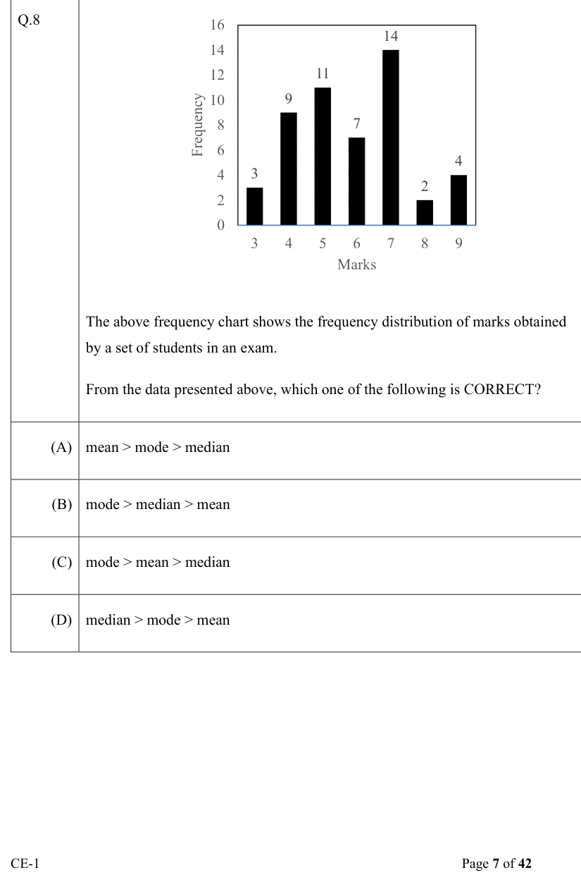 Figure context for GATE 2022 Q8