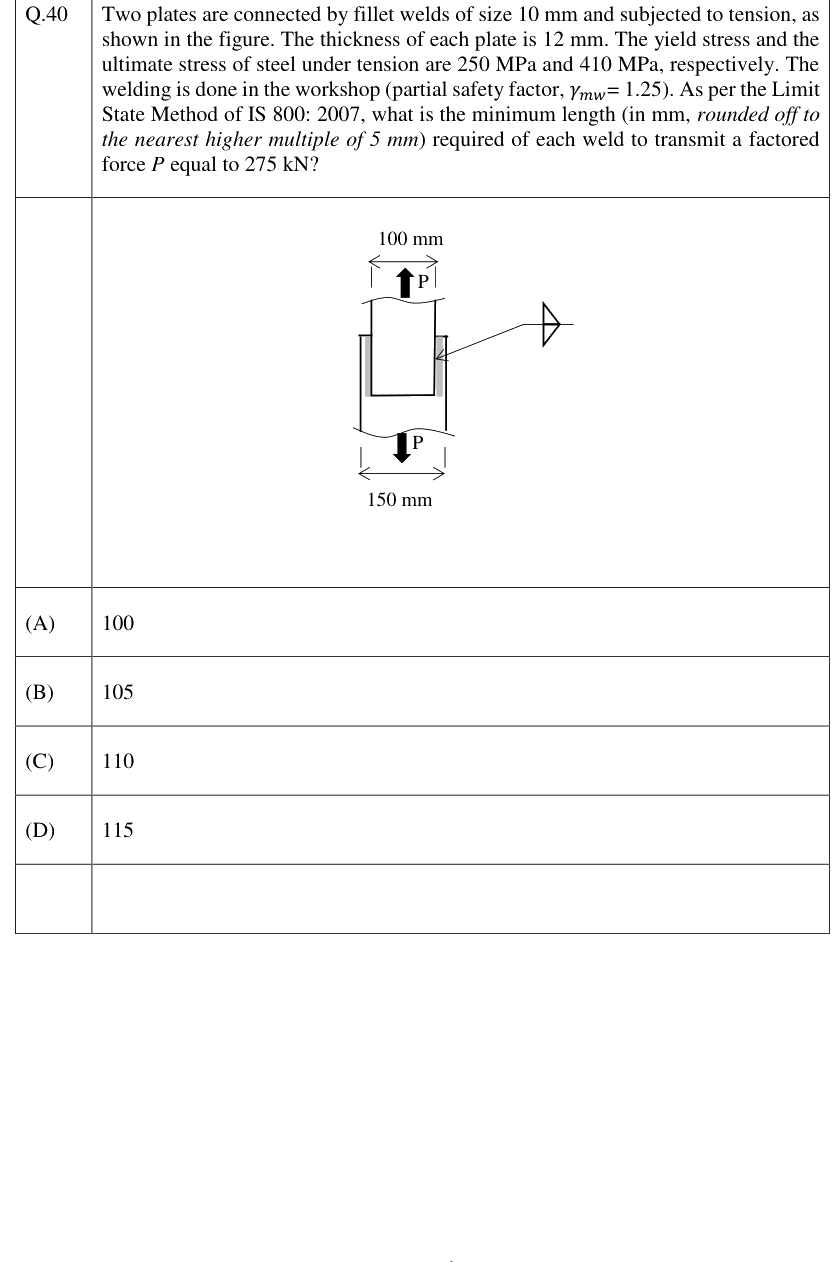Figure context for GATE 2023 Q40