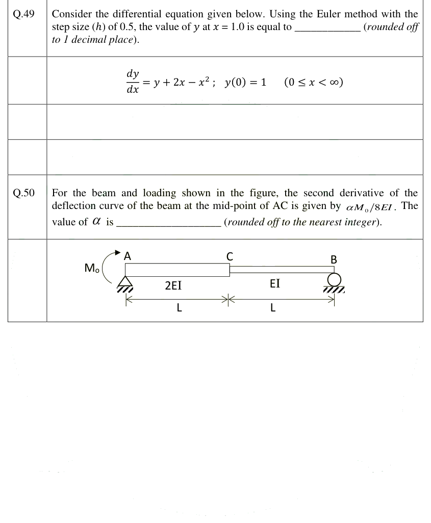 Figure context for GATE 2025 Q50