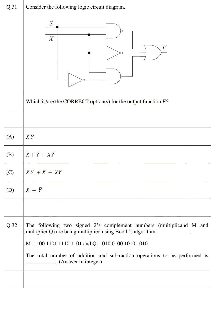 Figure context for GATE 2025 Q31
