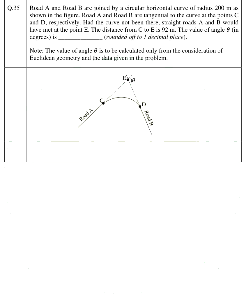 Figure context for GATE 2025 Q35