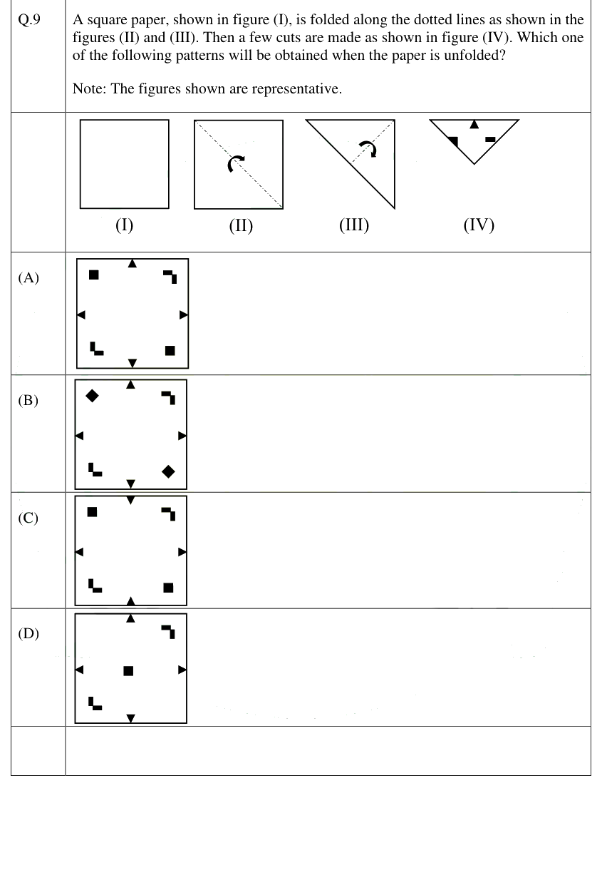 Figure context for GATE 2025 Q9