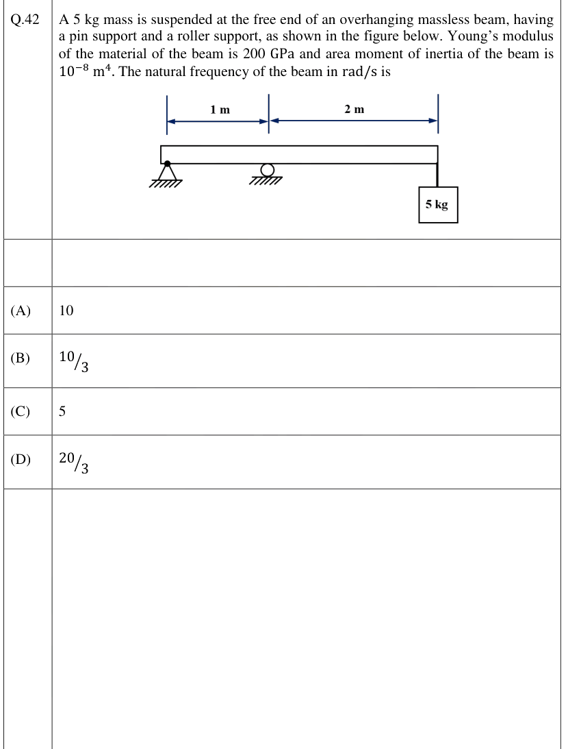 Figure context for GATE 2026 Q42