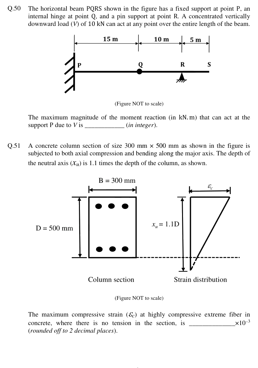 Figure context for GATE 2024 Q50