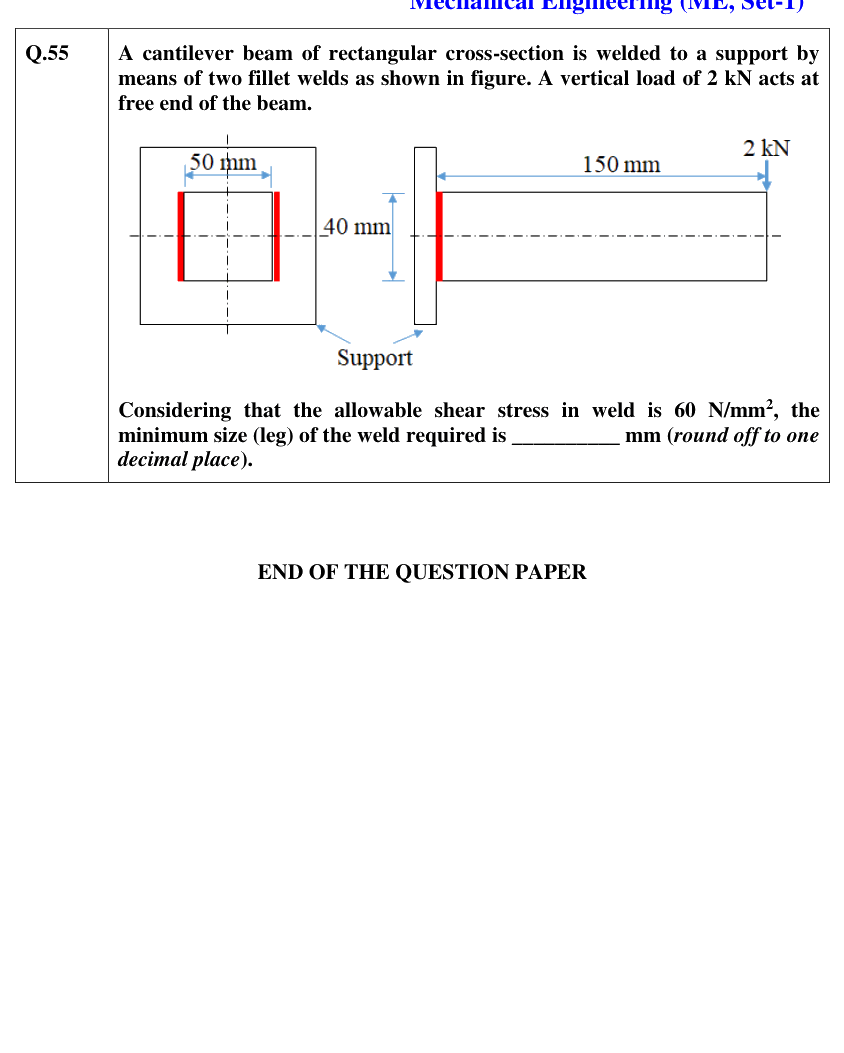 Figure context for GATE 2021 Q55