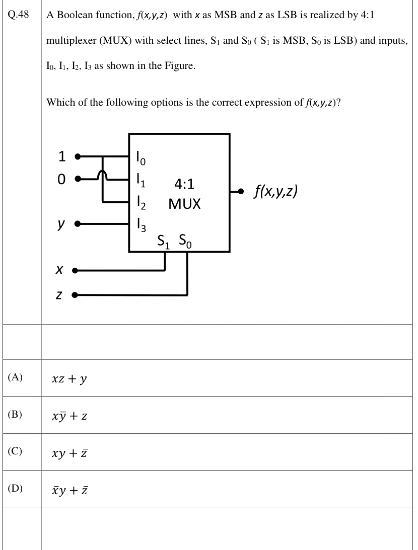 Figure context for GATE 2026 Q48