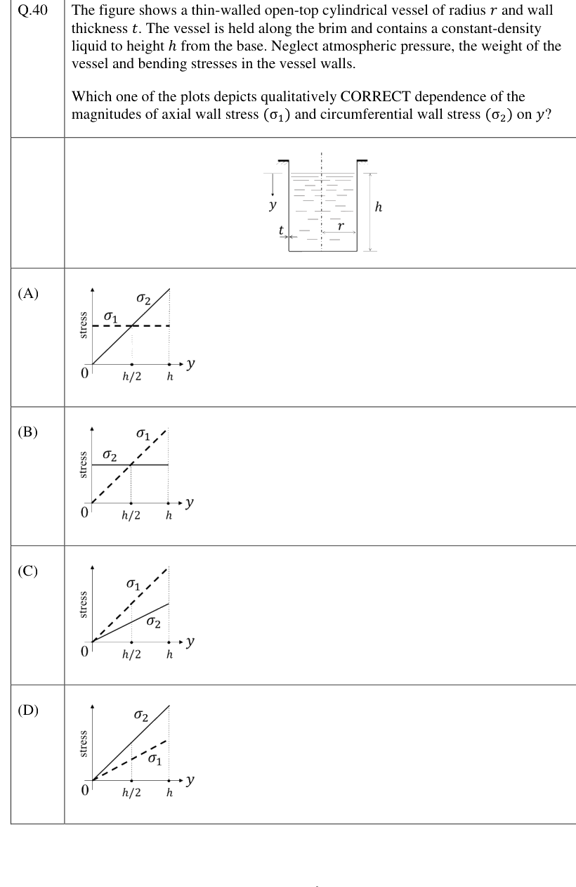 Figure context for GATE 2023 Q40