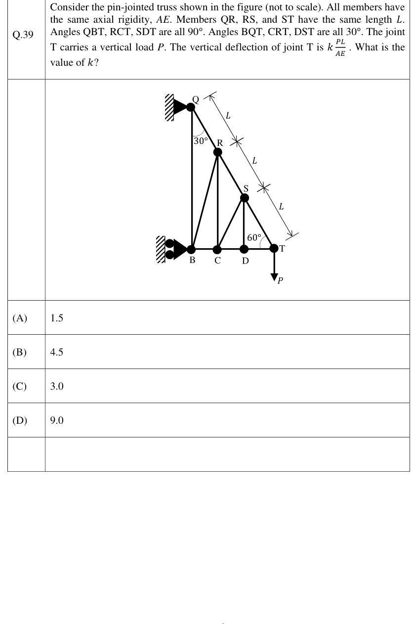 Figure context for GATE 2023 Q39