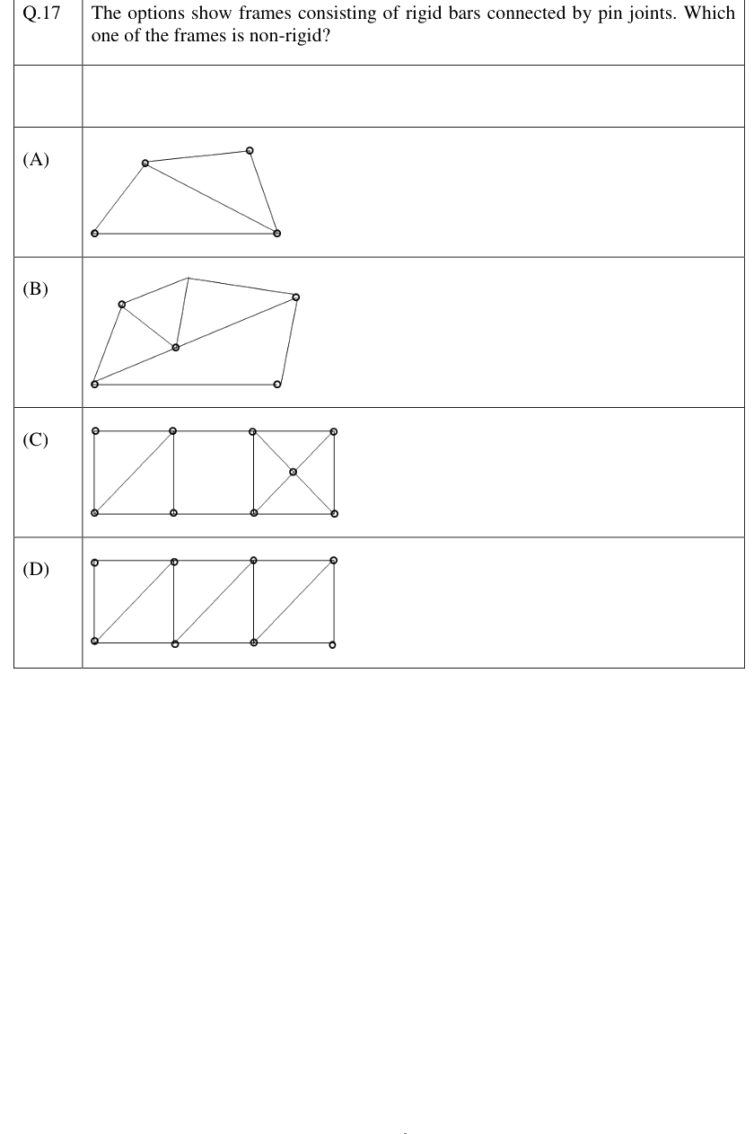 Figure context for GATE 2023 Q17