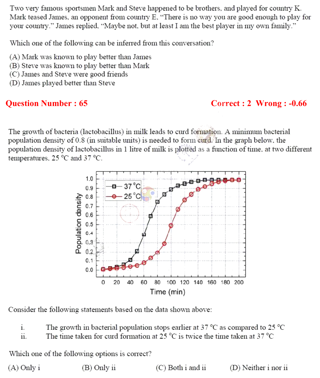 Figure context for GATE 2018 Q65