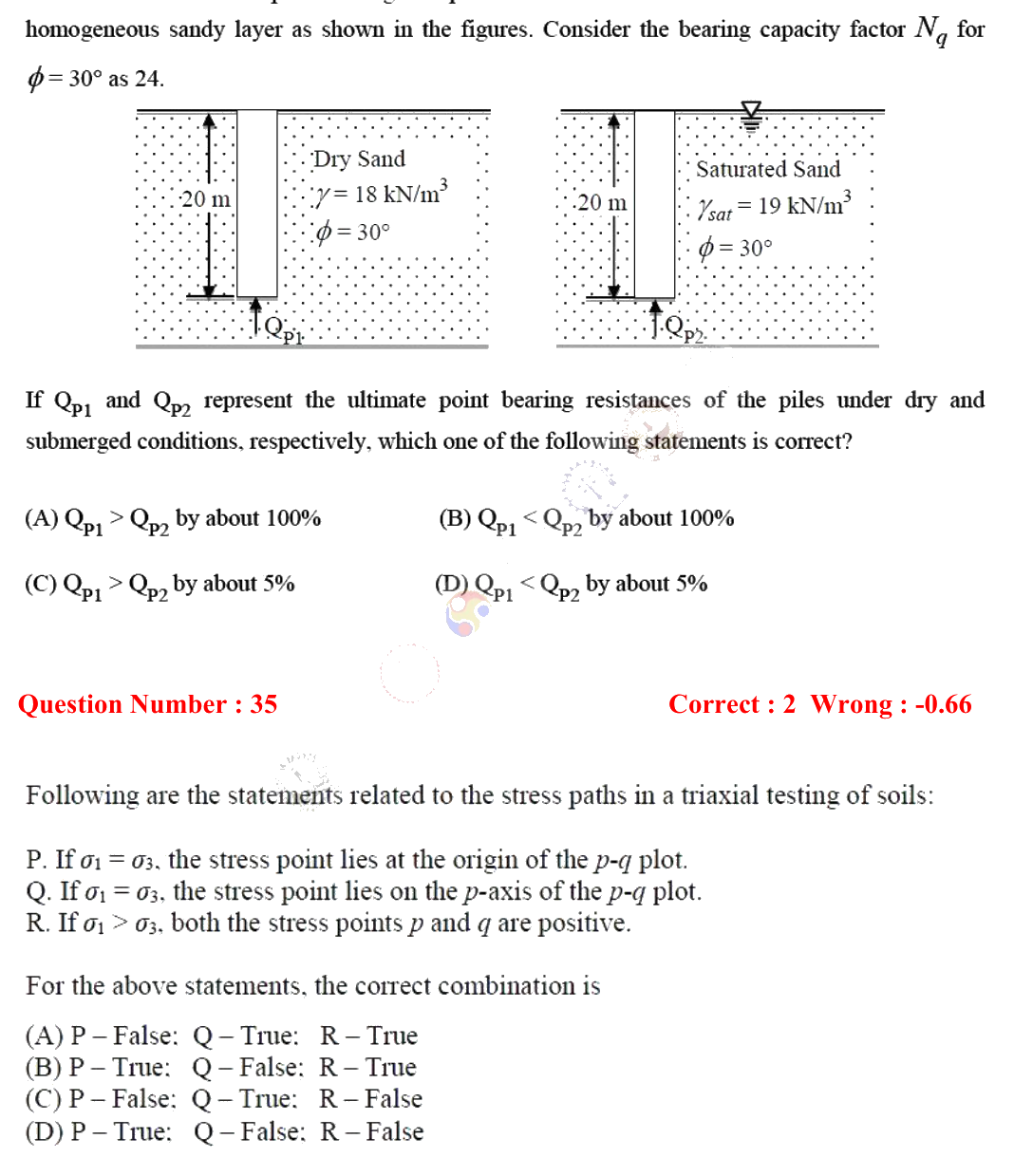 Figure context for GATE 2018 Q34