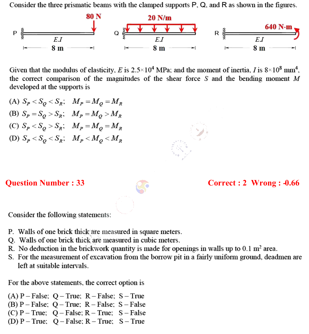 Figure context for GATE 2018 Q32