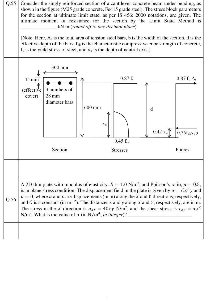 Figure context for GATE 2023 Q55