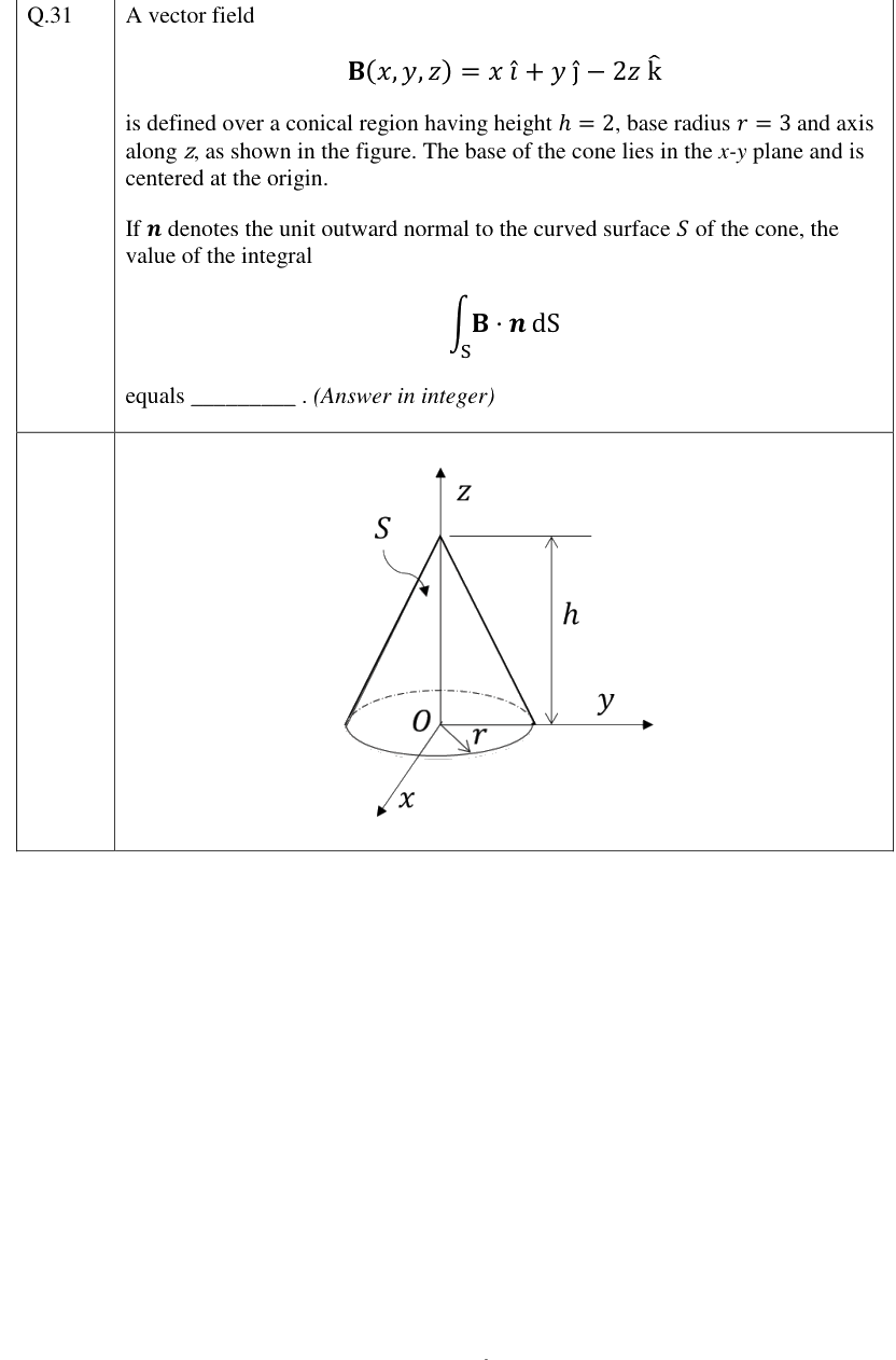 Figure context for GATE 2023 Q31