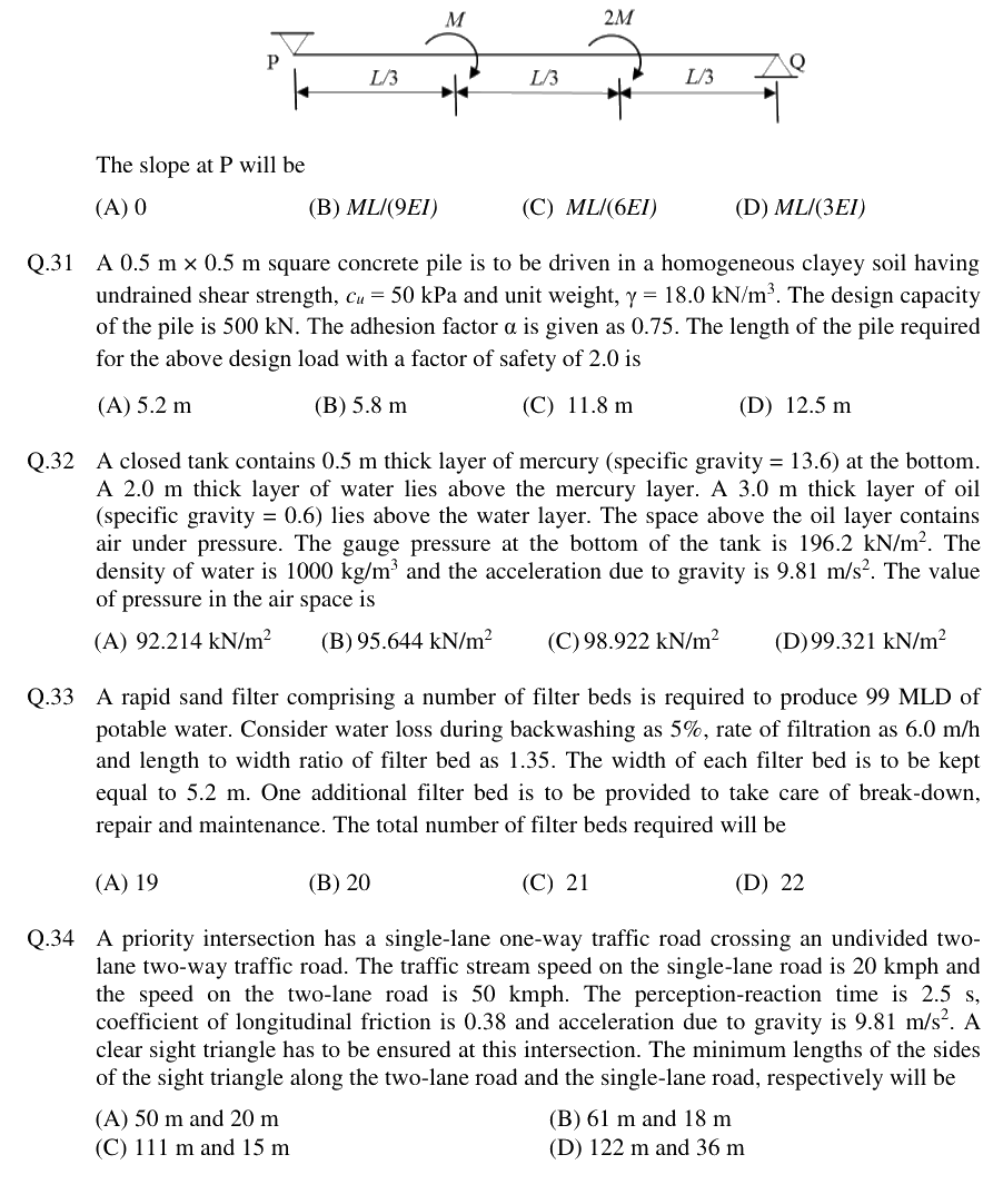 Figure context for GATE 2018 Q30