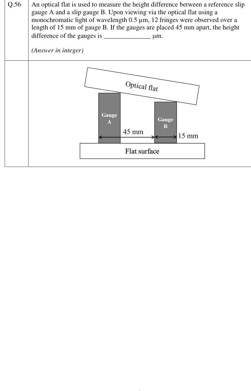 Figure context for GATE 2023 Q56