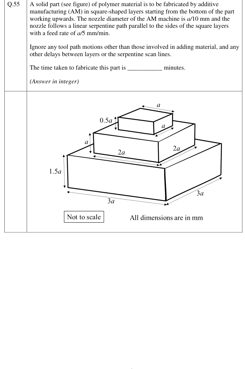 Figure context for GATE 2023 Q55