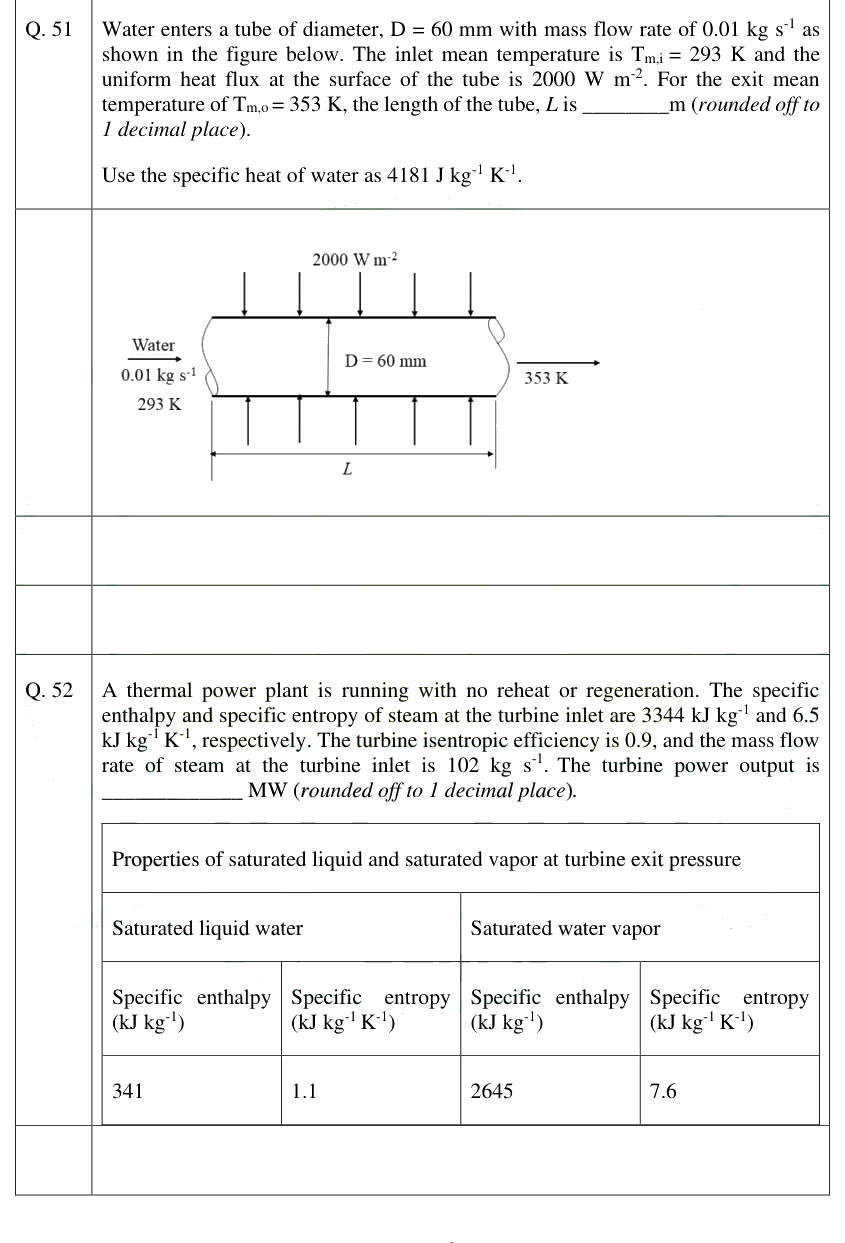 Figure context for GATE 2025 Q51