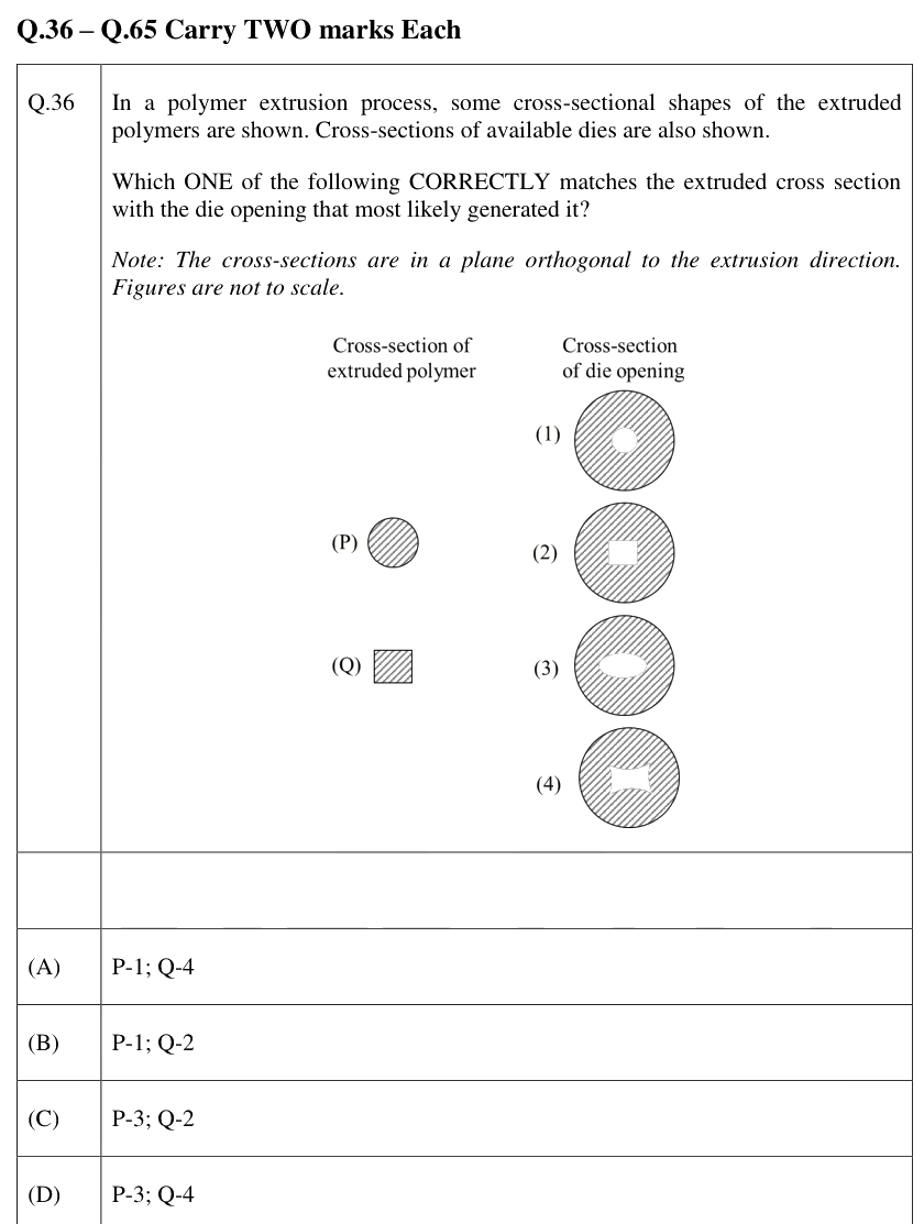 Figure context for GATE 2026 Q36