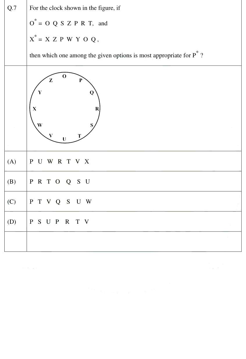 Figure context for GATE 2025 Q7