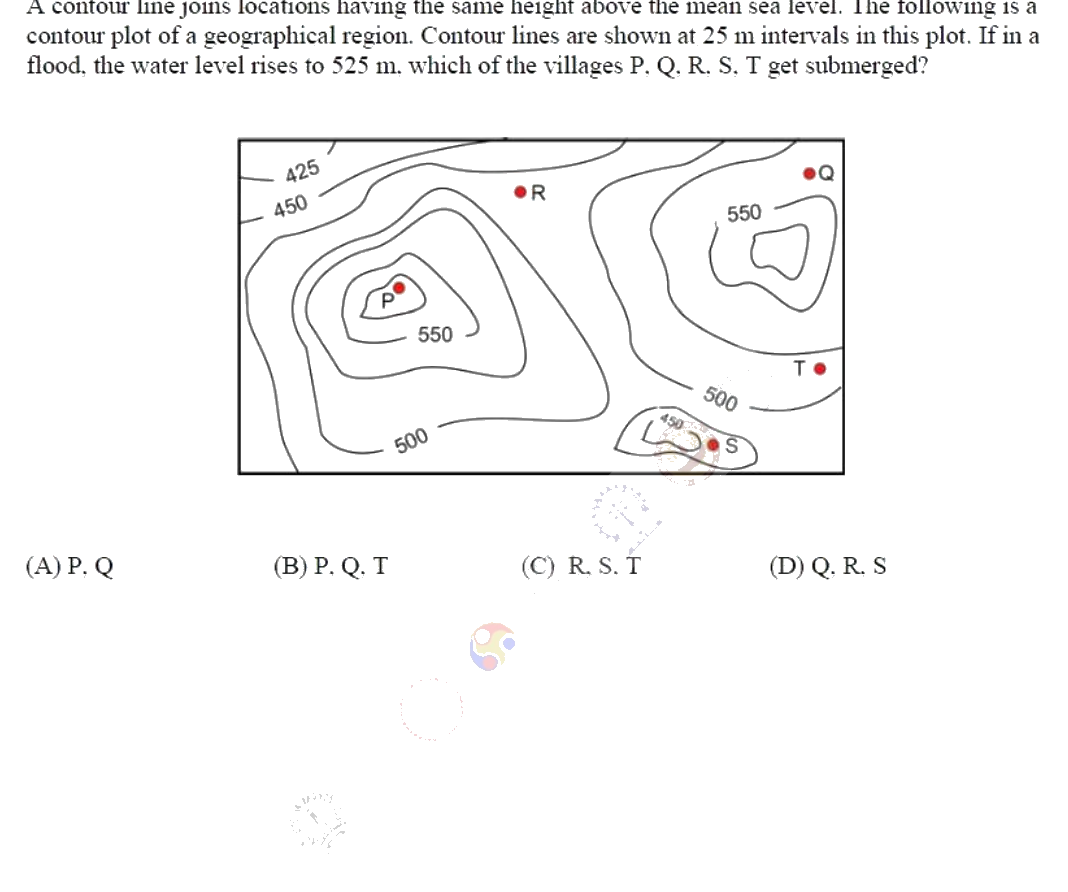 Figure context for GATE 2018 Q65