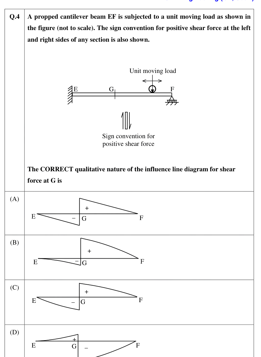 Figure context for GATE 2021 Q4