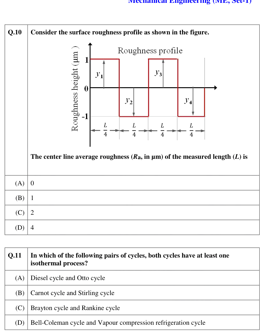 Figure context for GATE 2021 Q10