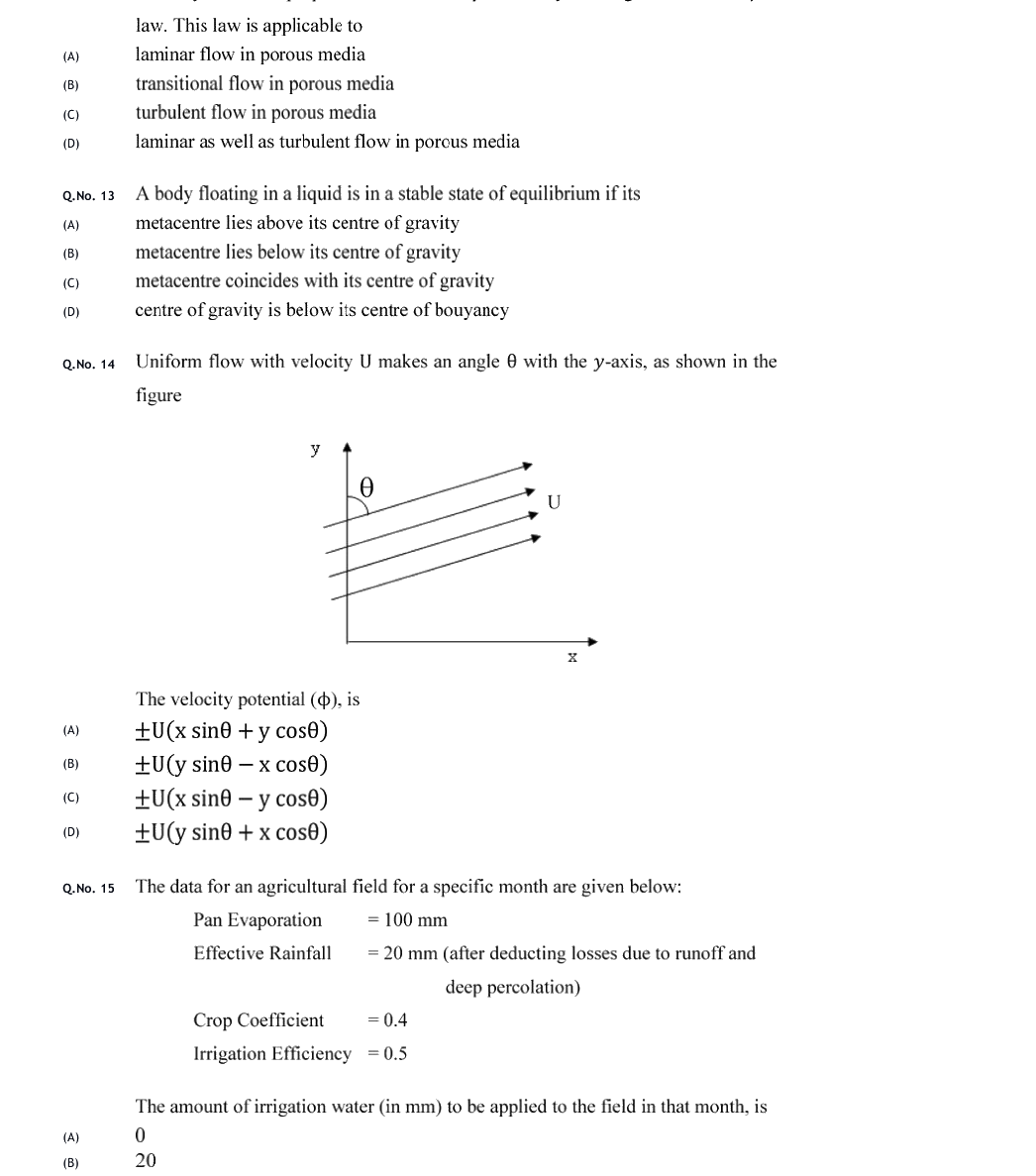 Figure context for GATE 2020 Q14