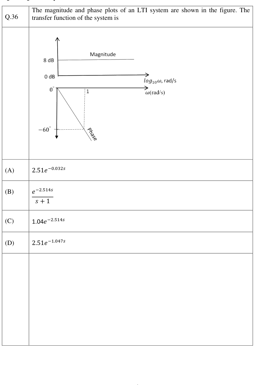 Figure context for GATE 2023 Q36