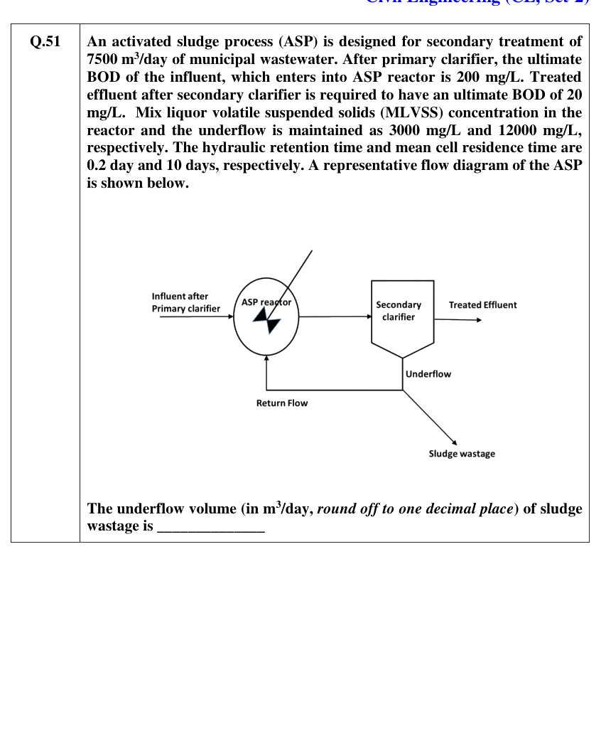 Figure context for GATE 2021 Q51