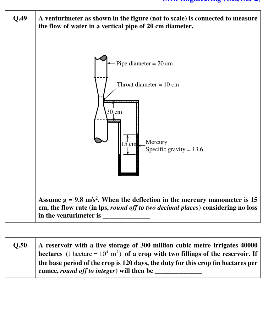 Figure context for GATE 2021 Q49