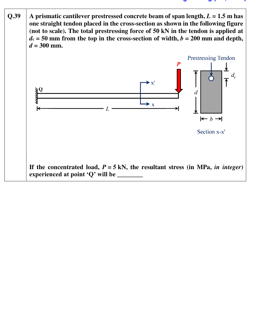 Figure context for GATE 2021 Q39