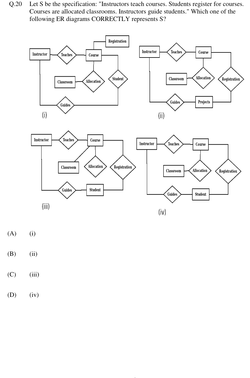 Figure context for GATE 2024 Q20