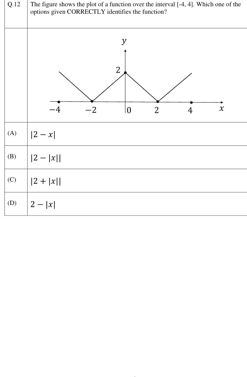 Figure context for GATE 2023 Q12