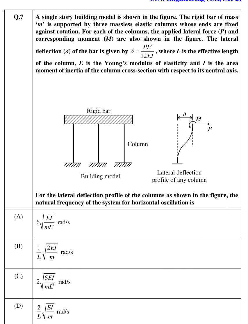 Figure context for GATE 2021 Q7