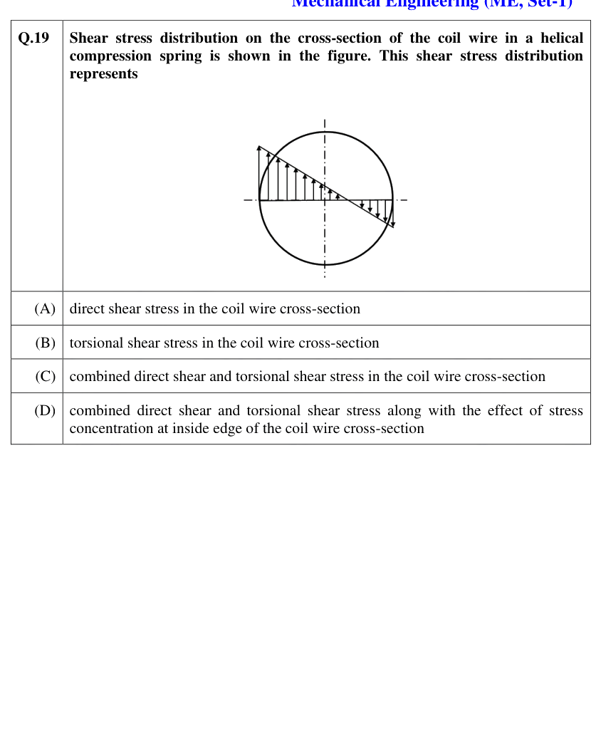 Figure context for GATE 2021 Q19
