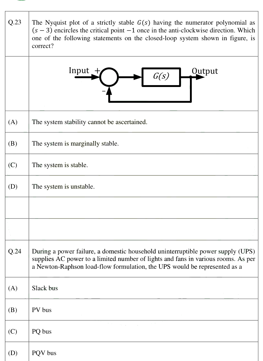 Figure context for GATE 2025 Q23