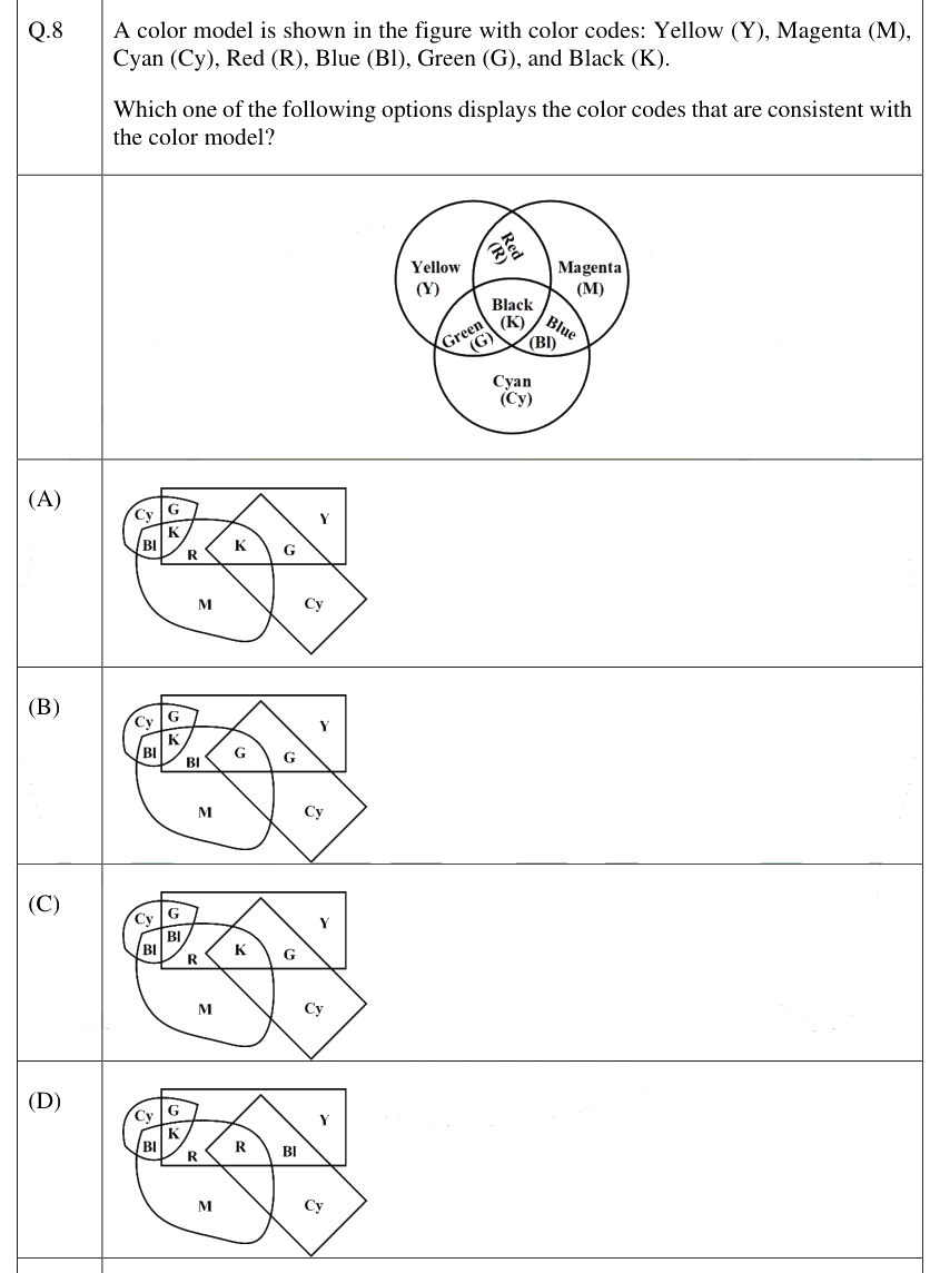 Figure context for GATE 2025 Q8