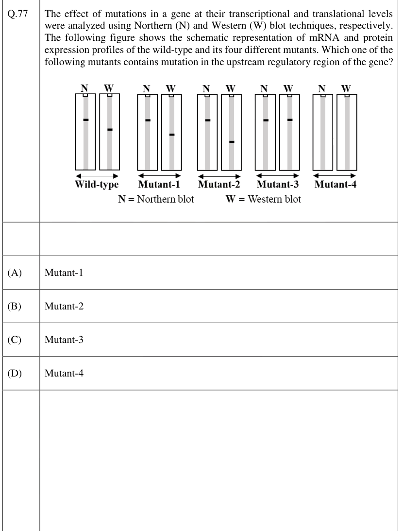 Figure context for GATE 2026 Q77